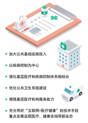前方高能！昆明大健康產業加速“彎道超車”，醫療服務體系迎來全面升級